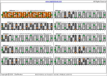 AGEDB octaves A minor scale (aeolian mode) 3nps box shapes : fretboard intervals