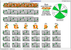 AGEDA octaves A minor blues scale box shapes pdf