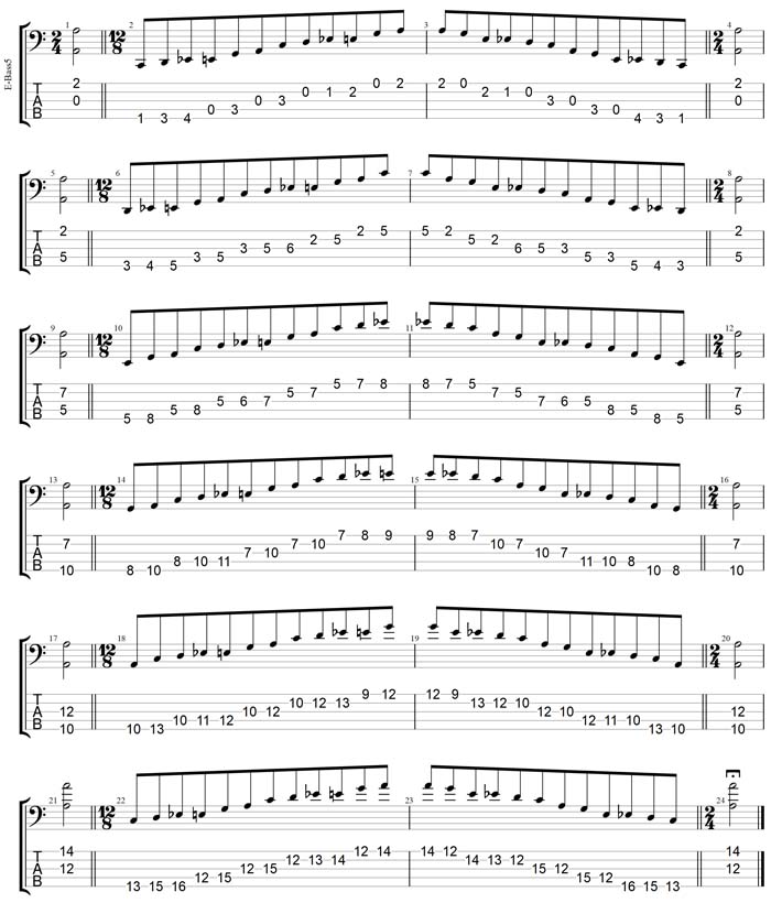 GuitarPro7 TAB : A minor blues scale box shapes