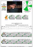 AGEDB octaves A minor-diminished arpeggio : 3Am1 box shape pdf