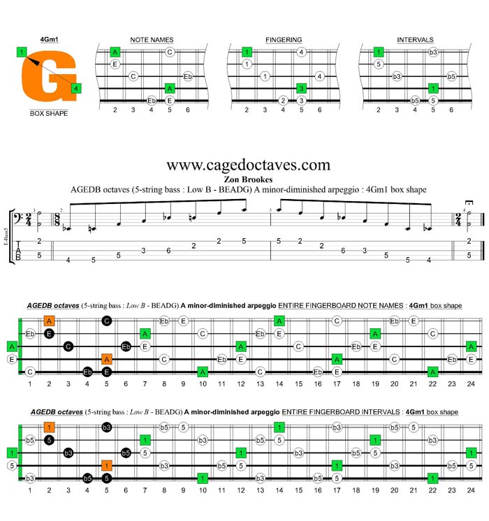 AGEDB octaves A minor-diminished arpeggio : 4Gm1 box shape