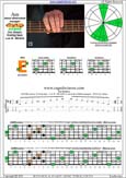 AGEDB octaves A minor-diminished arpeggio : 4Em2 box shape pdf