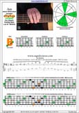 AGEDB octaves A minor-diminished arpeggio : 5Bm3 box shape pdf