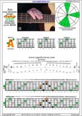 AGEDB octaves A minor-diminished arpeggio : 3Am1 box shape at 12 pdf