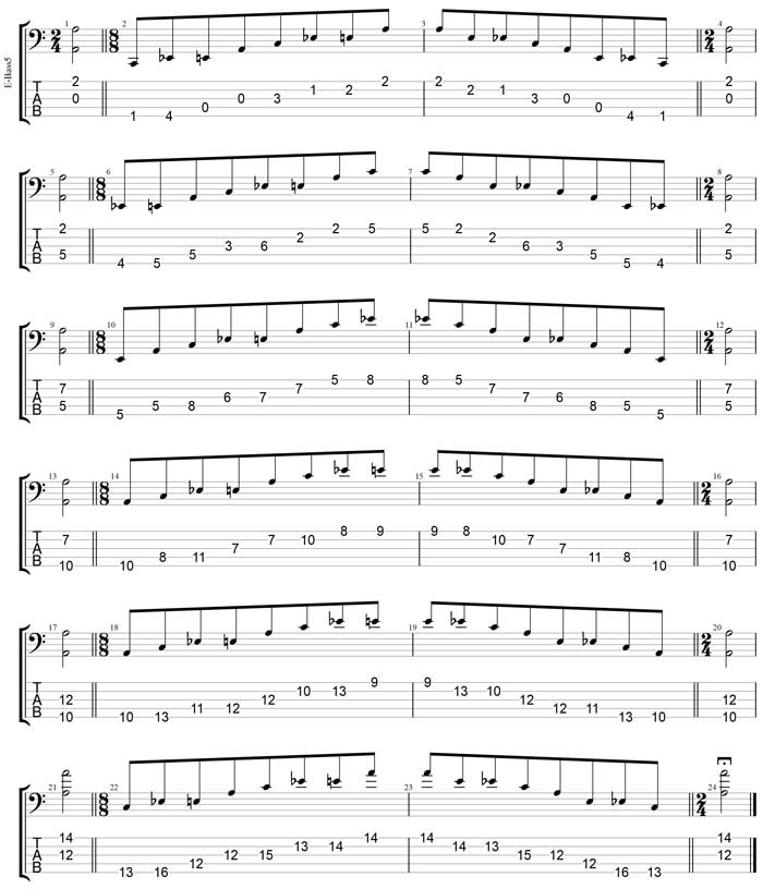 GuitarPro7 TAB: A minor-diminished arpeggio box shapes