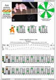 AGEDB octaves A pentatonic minor scale : 3Am1 box shape pdf