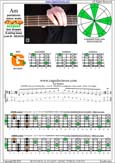 AGEDB octaves A pentatonic minor scale : 4Gm1 box shape pdf