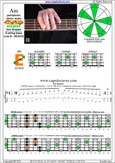 AGEDB octaves A pentatonic minor scale : 4Em2 box shape pdf