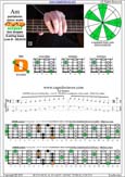 AGEDB octaves A pentatonic minor scale : 5dm2 box shape pdf