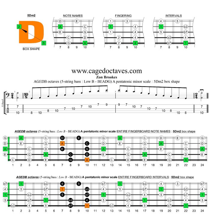 AGEDB octaves A pentatonic minor scale : 5Dm2 box shape