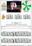 AGEDB octaves A pentatonic minor scale : 5Bm3 box shape pdf