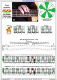 AGEDB octaves A pentatonic minor scale : 3Am1 box shape at 12 pdf