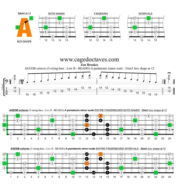 AGEDB octaves A pentatonic minor scale : 3Am1 box shape at 12