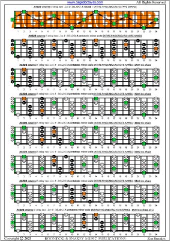 AGEDB octaves A pentatonic minor scale box shapes : entire fretboard notes