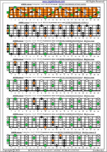 AGEDB octaves A pentatonic minor scale box shapes : entire fretboard intervals