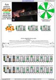 AGEDB octaves A pentatonic minor scale : 4Gm1:4Em2 box shape(pseudo 3nps) pdf
