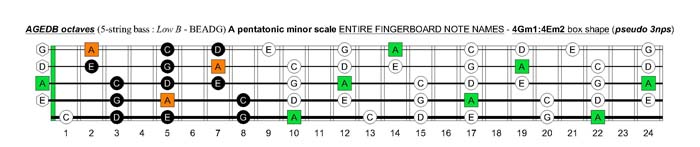 4Gm1:4Em2 box shape(pseudo 3nps)