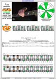 AGEDB octaves A pentatonic minor scale : 4Gm1:4Em2 box shape(pseudo 3nps) pdf
