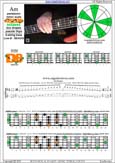 AGEDB octaves A pentatonic minor scale : 5Dm2:5Bm3 box shape(pseudo 3nps) pdf