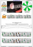 AGEDB octaves A pentatonic minor scale : 5Bm3:3Am1 box shape(pseudo 3nps) pdf