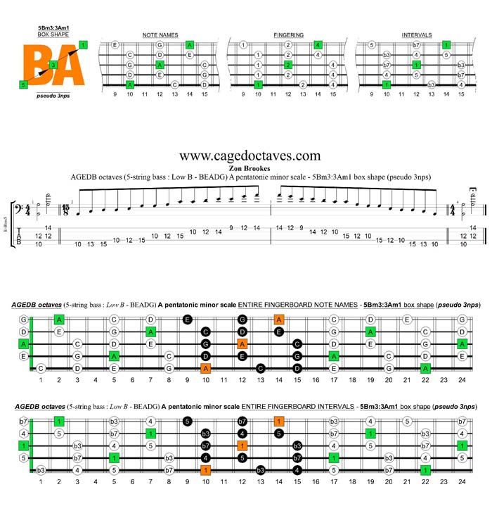 AGEDB octaves A pentatonic minor scale - 5Bm3:3Am1 box shape (pseudo 3nps)
