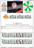 AGEDB octaves A pentatonic minor scale : 3Am1:4Gm1 box shape at 12 (pseudo 3nps) pdf