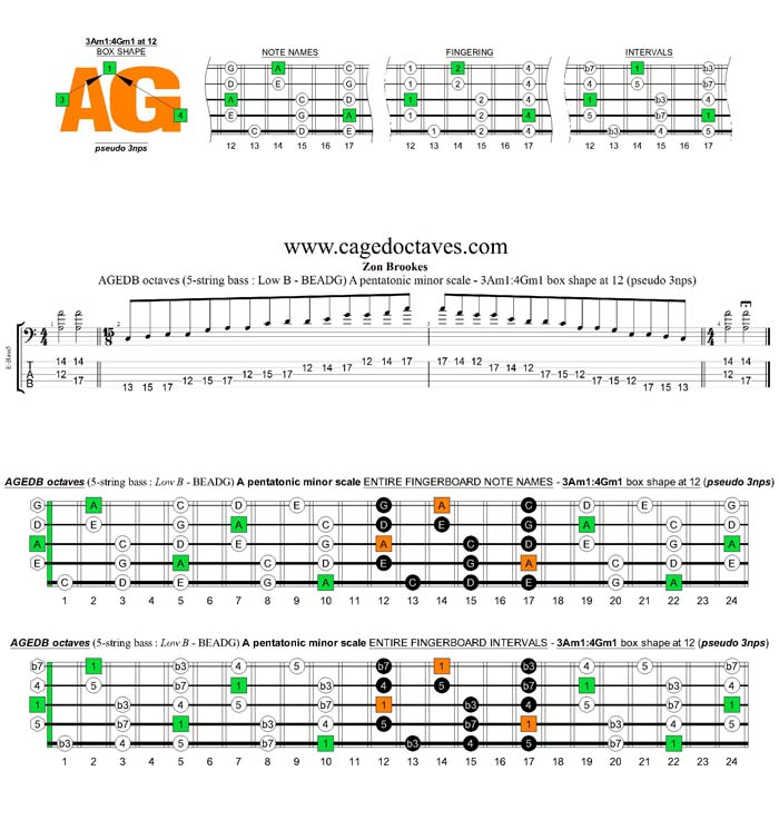 AGEDB octaves A pentatonic minor scale - 3Am1:4Gm1 box shape at 12 (pseudo 3nps)