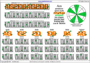AGEDB octaves A pentatonic minor scale (pseudo 3nps) box shapes pdf