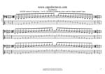 GuitarPro7 TAB: AGEDB octaves A pentatonic minor scale (pseudo 3nps) box shapes pdf
