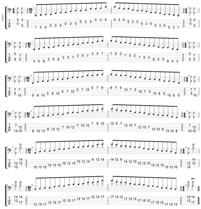 GuitarPro7 TAB: A pentatonic minor scale (pseudo 3nps) box shapes