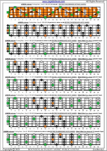 AGEDB octaves A pentatonic minor scale (pseudo 3nps) box shapes : entire fretboard notes