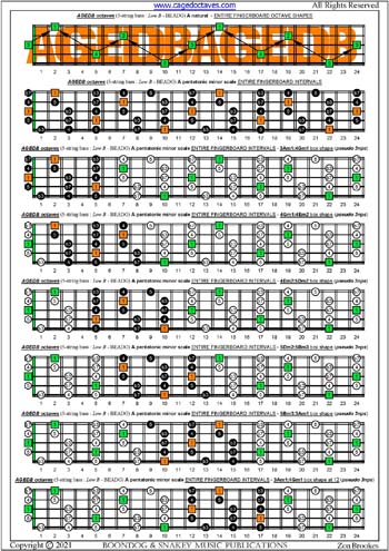 AGEDB octaves A pentatonic minor scale (pseudo 3nps) box shapes : entire fretboard intervals