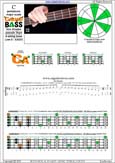 CAGED4BASS C pentatonic mmajor scale : 3C*:3A1 box shape(pseudo 3nps)pdf