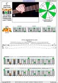 CAGED4BASS C pentatonic mmajor scale : 3A1:4G1 box shape(pseudo 3nps)pdf