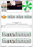 CAGED4BASS C pentatonic mmajor scale : 4G1:4E2 box shape(pseudo 3nps)pdf