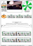 CAGED4BASS C pentatonic mmajor scale : 2D*:3C* box shape(pseudo 3nps)pdf