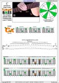 CAGED4BASS C pentatonic mmajor scale : 3C*:3A1 box shape at 12 (pseudo 3nps)pdf