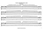 GuitarPro7 TAB: CAGED4BASS C pentatonic major scale (pseudo 3nps) box shapes pdf