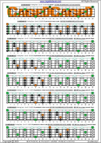 CAGED4BASS C pentatonic major scale (pseudo 3nps) box shapes : entire fretboard notes