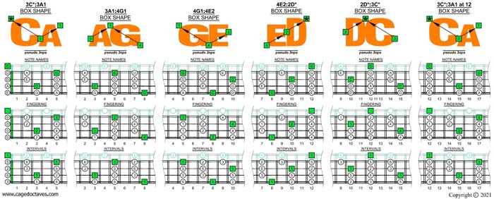 CAGED4BASS C pentatonic minor scale (pseudo 3nps) box shapes