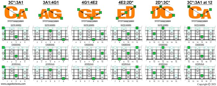 CAGED4BASS C pentatonic minor scale (3131 sweep pattern) box shapes