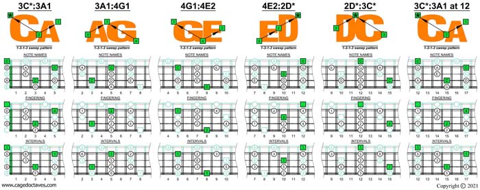 CAGED4BASS C pentatonic minor scale (1313 sweep pattern) box shapes