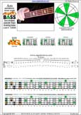 AGEDC4BASS A pentatonic mmajor scale : 3Am1:4Gm1 box shape(pseudo 3nps) pdf