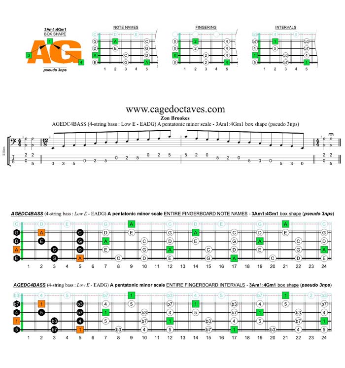 AGEDC4BASS A pentatonic minor scale - 3Am1:4Gm1 (pseudo 3nps) box shape