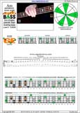 AGEDC4BASS A pentatonic mmajor scale : 4Gm1:4Em2 box shape(pseudo 3nps) pdf