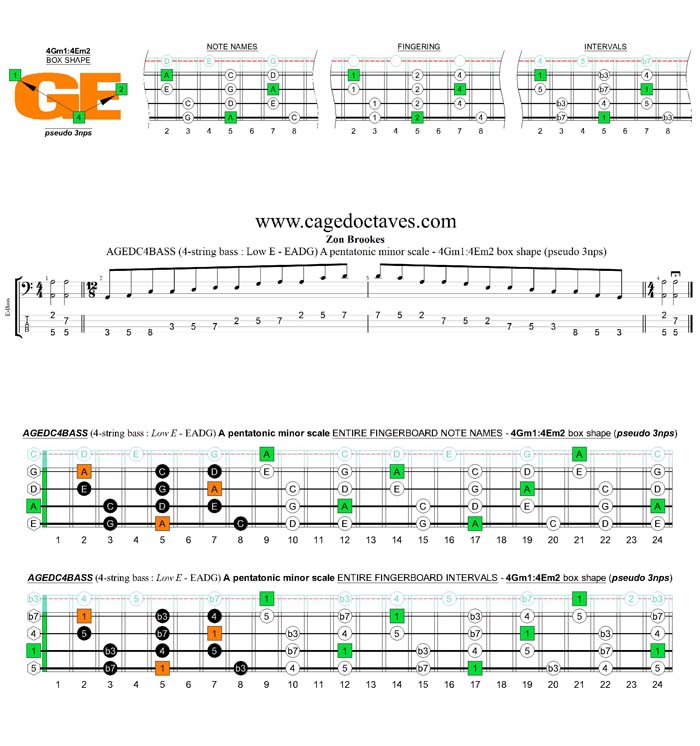 AGEDC4BASS A pentatonic minor scale - 3Am1:4Gm1 (pseudo 3nps) box shape