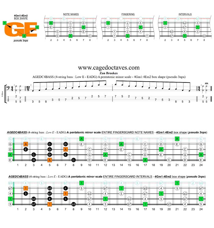 AGEDC4BASS A pentatonic minor scale - 3Am1:4Gm1 (pseudo 3nps) box shape