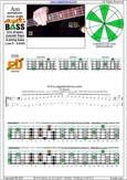 AGEDC4BASS A pentatonic mmajor scale : 4Em2:2Dm* box shape(pseudo 3nps) pdf