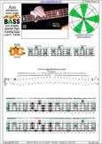 AGEDC4BASS A pentatonic mmajor scale : 2Dm*:3Cm* box shape(pseudo 3nps) pdf