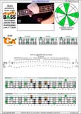 AGEDC4BASS A pentatonic mmajor scale : 3Cm*:3Am1 box shape(pseudo 3nps) pdf